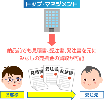 見積書・受注書・発注書ファクタリング